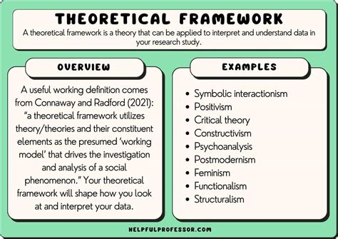 How To Write A Theory Example