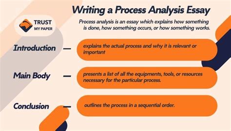 how to write a thesis for a process analysis essay
