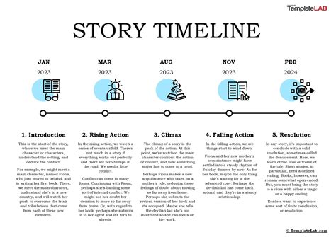 how to write a timeline of events example