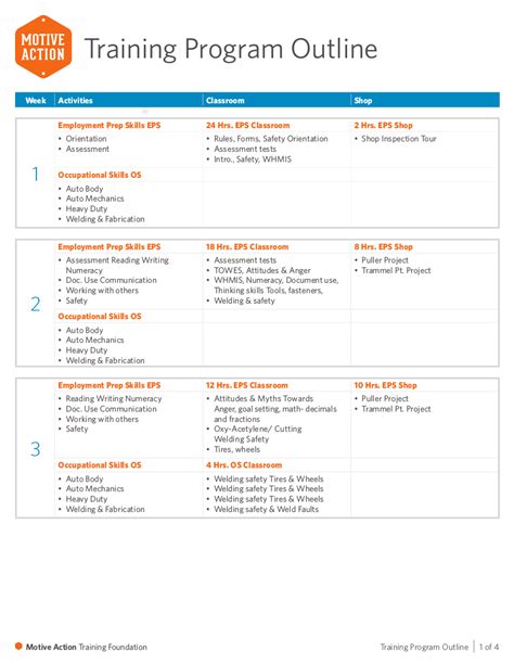 how to write a training program outline