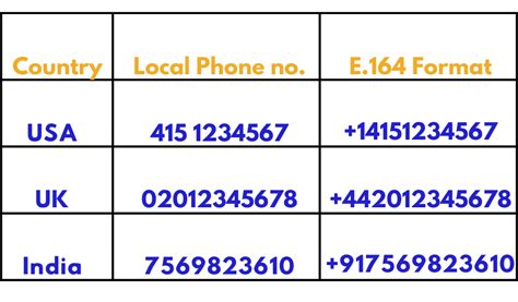 how to write a uk phone number in us format