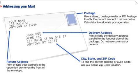 how to write a us post code