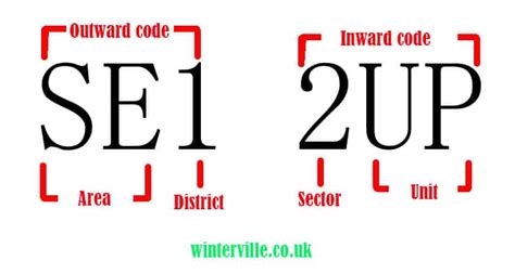 how to write a valid uk postcode