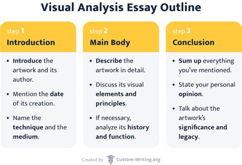 how to write a visual analysis of an artwork