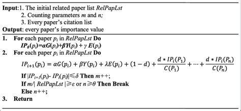 how to write algorithm in research paper
