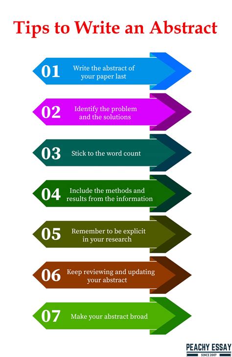 how to write an abstract of a presentation