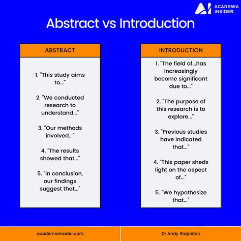 how to write an abstract vs introduction