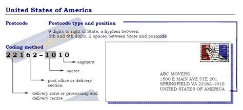 how to write an american zip code