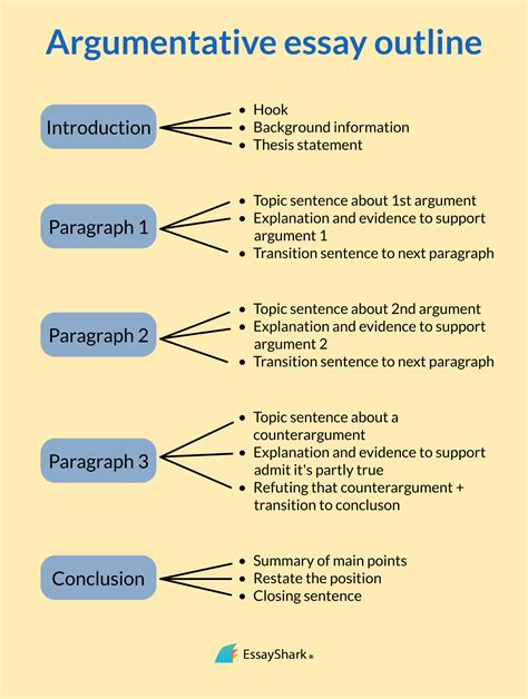 how to write an argumentative essay layout