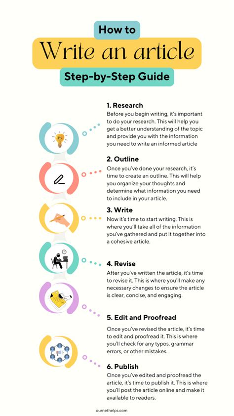 how to write an article for project