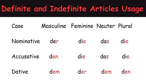 how to write an article in german