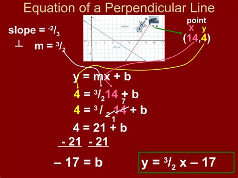 how to write an equation in slope intercept form that is perpendicular
