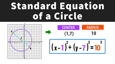 how to write an equation in standard form for a circle