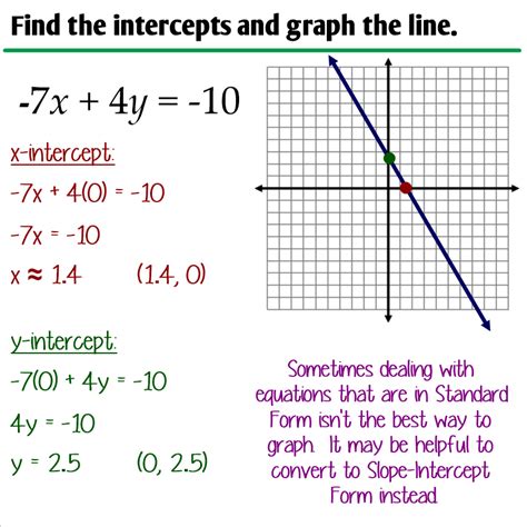 how to write an equation in standard form from a graph