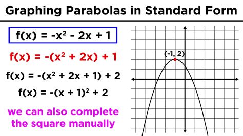 how to write an equation in standard form from a graph parabola
