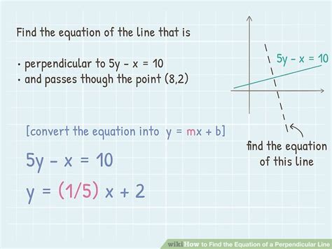 how to write an equation of a perpendicular line with points