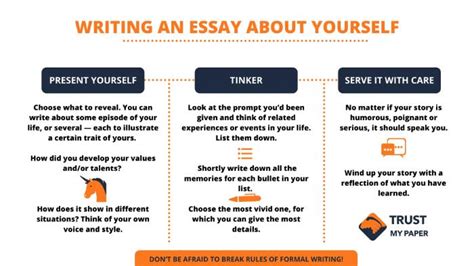 How To Write An Essay Myself