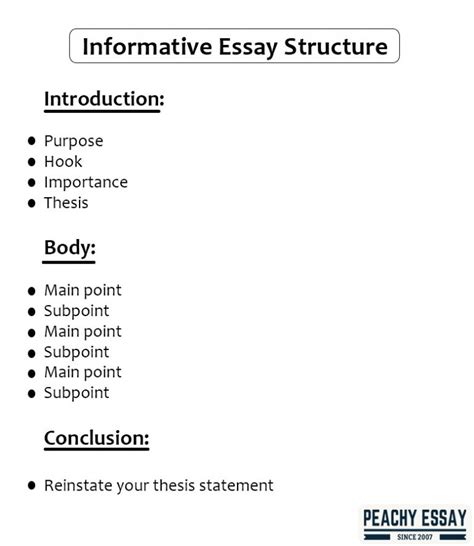 how to write an informative essay structure