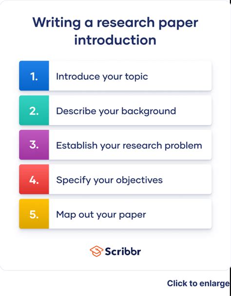 how to write an introduction for a research paper scribbr
