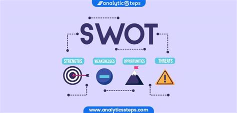 how to write an introduction for a swot analysis