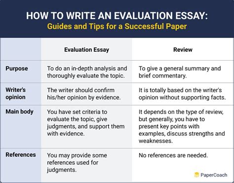 how to write an introduction for an evaluation essay