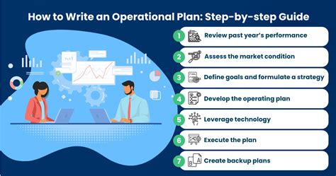 How To Write An Operational Plan