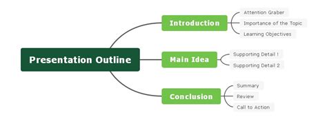 how to write an outline of a presentation