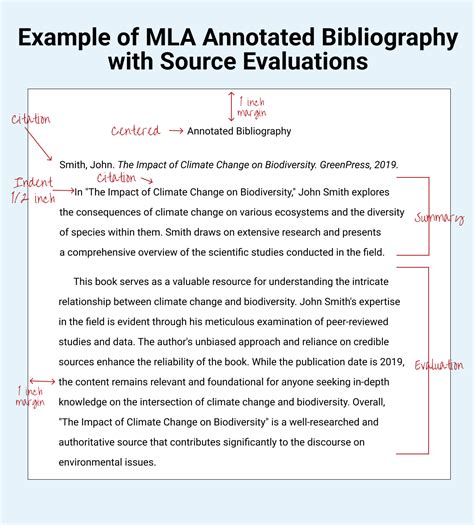 how to write annotated bibliography in mla format