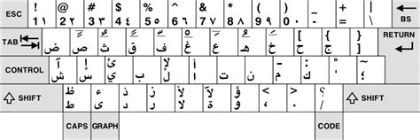 how to write arabic numbers on keyboard