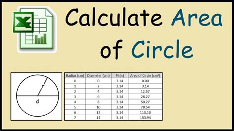 how to write area of circle in excel