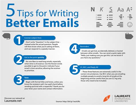 How To Write Better Email Messages