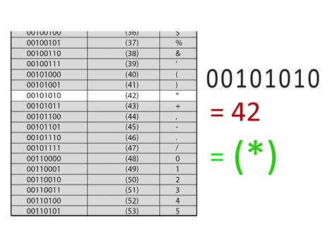 how to write binary code