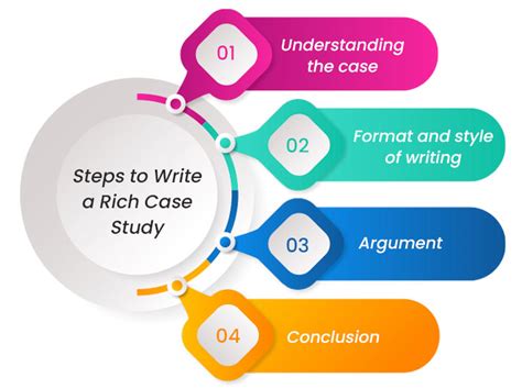 how to write case study methodology