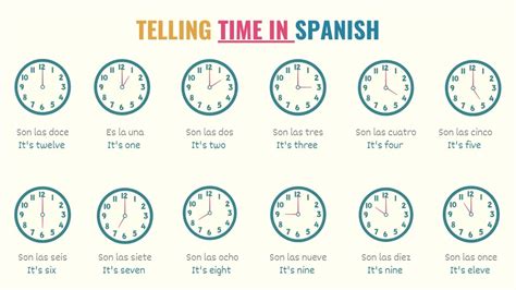how to write clock time in spanish