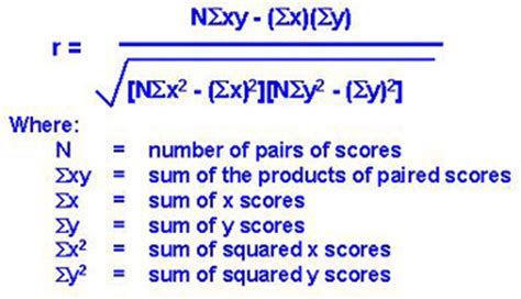 how to write correlation coefficient formula in word