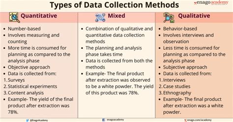 how to write data collection in quantitative research