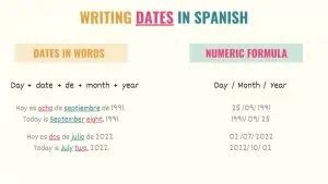 how to write date in spanish order