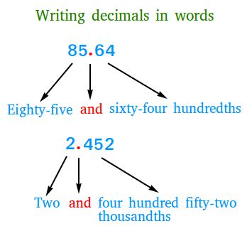 how to write decimal point in words