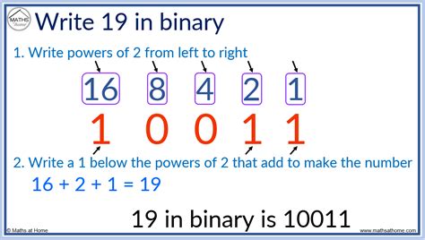 how to write decimals in binary