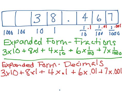 how to write decimals in expanded form using fractions