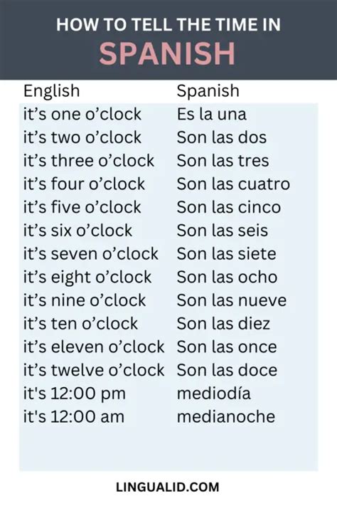 how to write down time in spanish