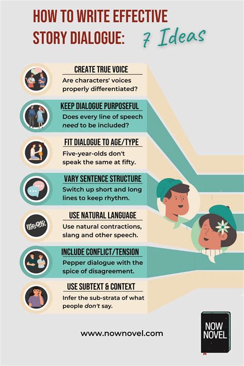 How To Write Effective Dialogue