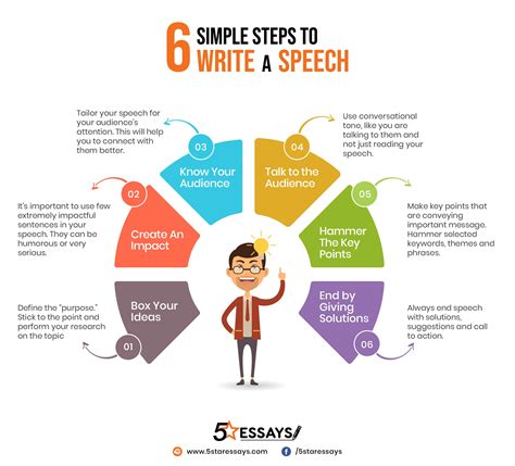 how to write effective speech