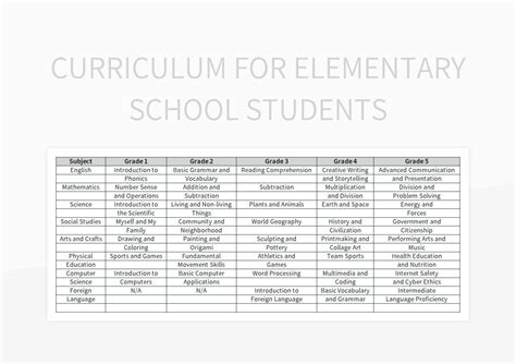 How To Write Elementary Curriculum