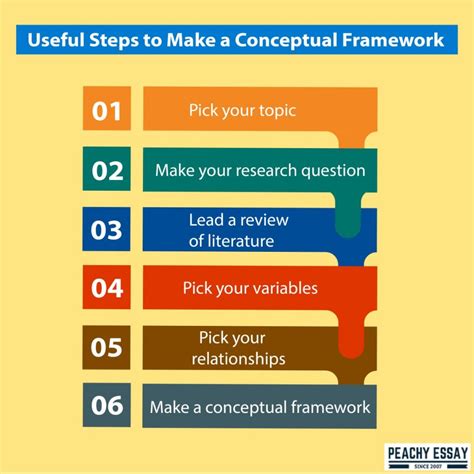 how to write empirical framework