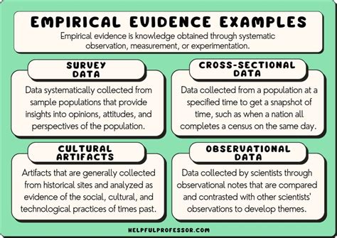 how to write empirical studies in a research