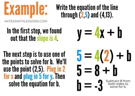 how to write equation in slope intercept form given two points