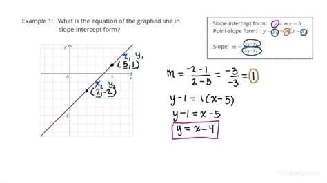 how to write equation of a line from graph