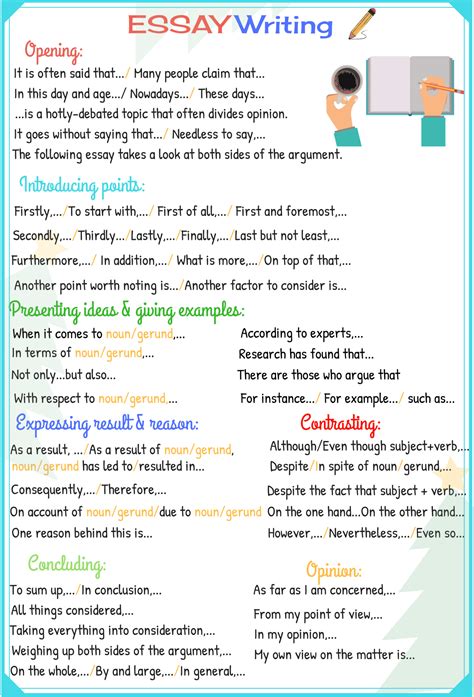 how to write essay in english in interview