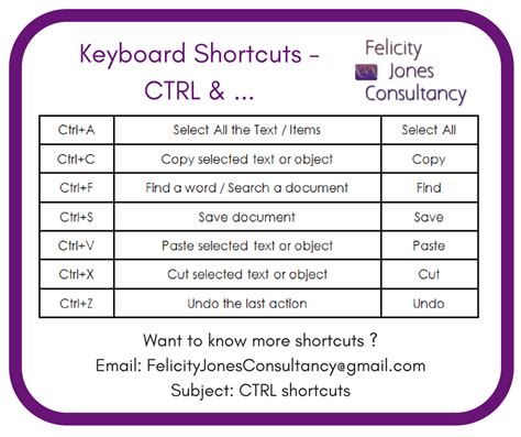 how to write example in shortcut